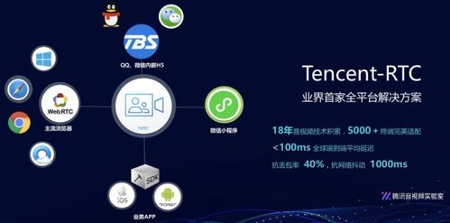 騰訊云推出Tencent RTC解決方案，助力小程序多場(chǎng)景能力落地互聯(lián)網(wǎng)信息服務(wù)